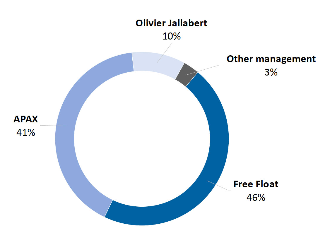 Amplitude surgical ipo prospectus